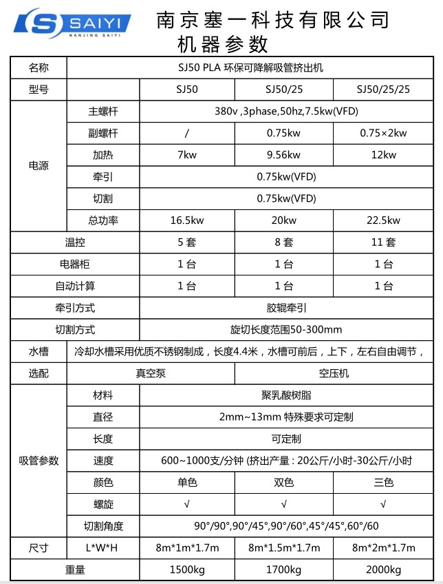 PLA 環(huán)?？山到馕軘D出機(圖1)